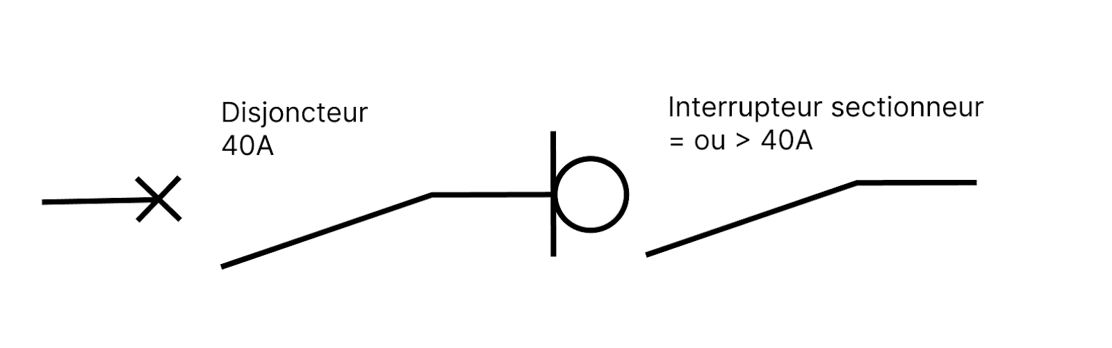 Les différences entre disjoncteur, interrupteur et sectionneur